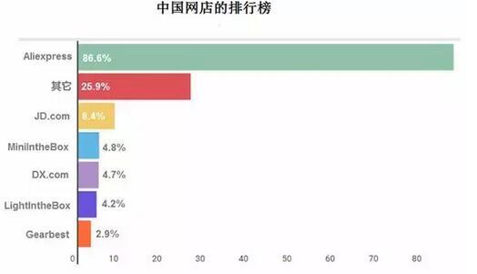 俄羅斯買家對(duì)中國(guó)商品熱度報(bào)告