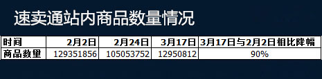 速賣通商品數(shù)量