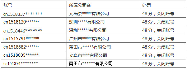 速賣(mài)通資質(zhì)造假處罰