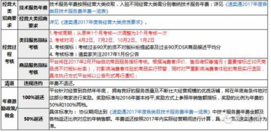 速賣通：2017新賬戶必須以企業(yè)身份注冊認證