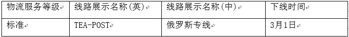 速賣通對劣質(zhì)物流渠道下線整改，提醒賣家謹(jǐn)慎選擇