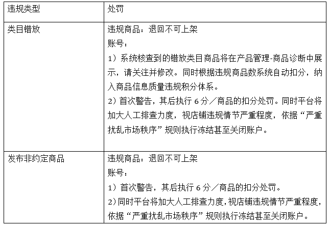 賣家注意了！速賣通整頓手機(jī)商品類目！