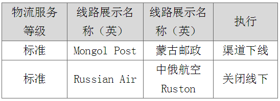 速賣通打擊虛假發(fā)貨，蒙古郵政渠道下線及俄速通線下發(fā)貨關閉！